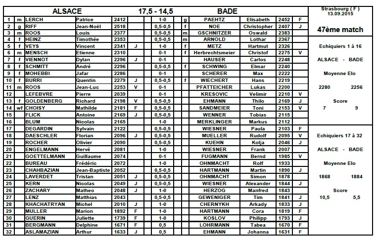 Feuille de match Alsace Bade 2015